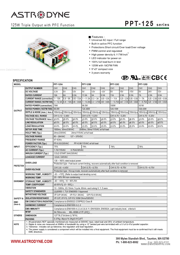 PPS-125