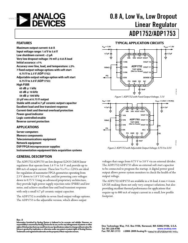 ADP1752