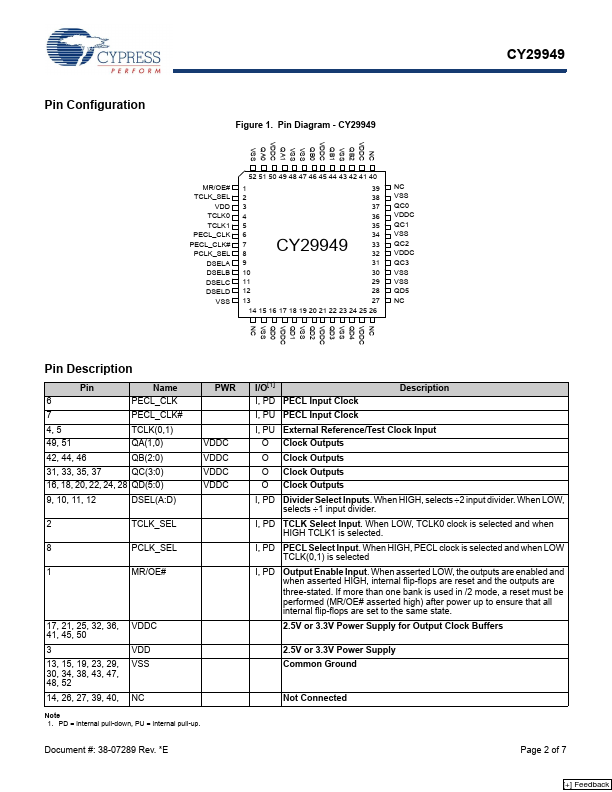 CY29949