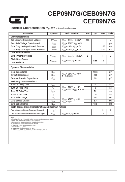 CEP09N7G