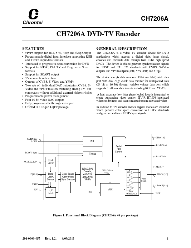 CH7206A