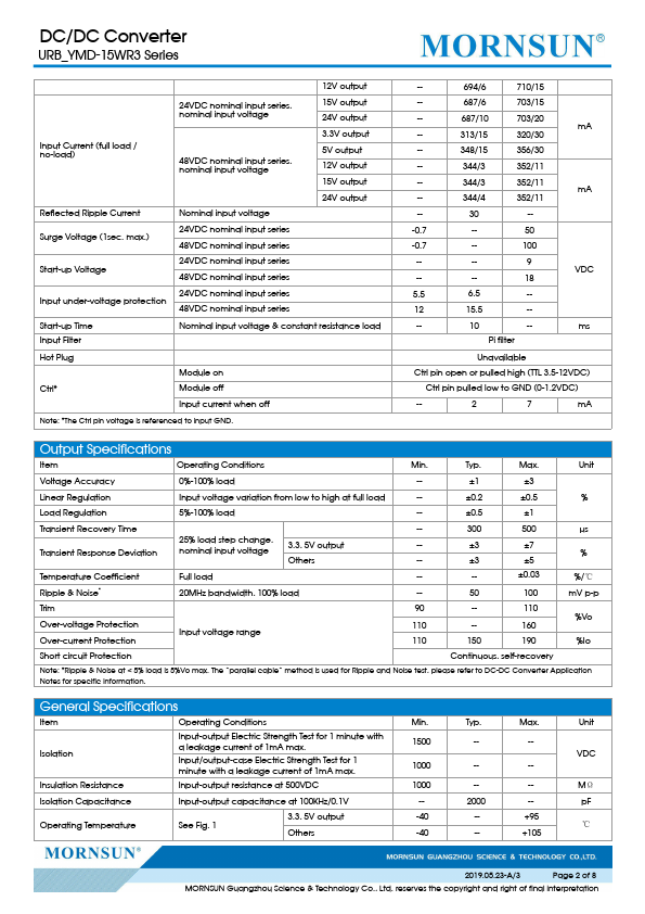 URB2412YMD-15WR3