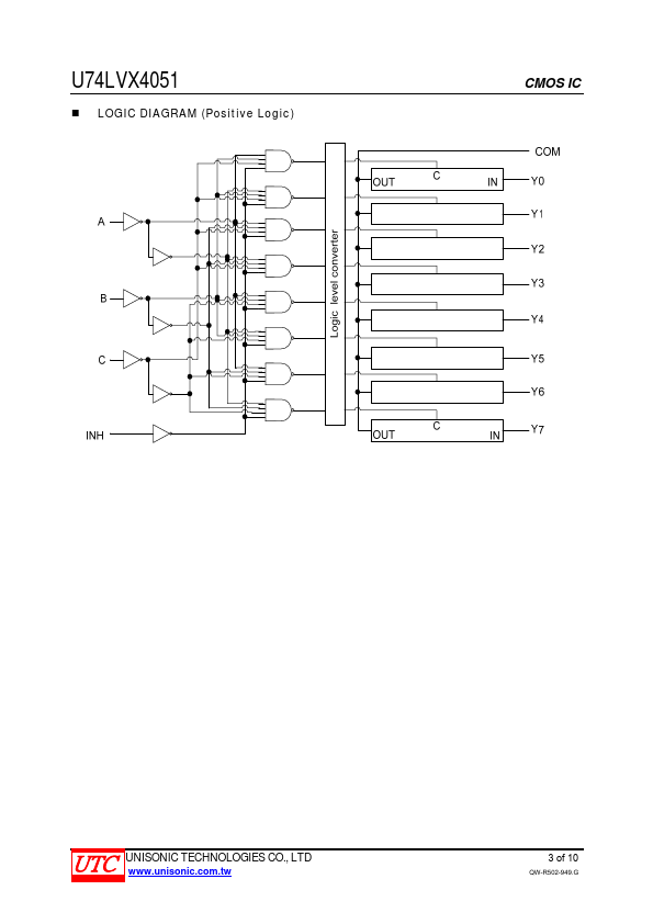 U74LVX4051