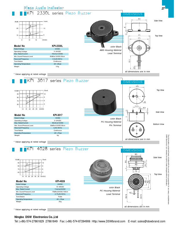 KPI-3017