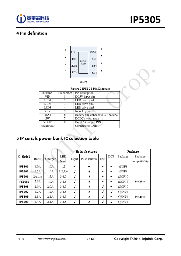 IP5305