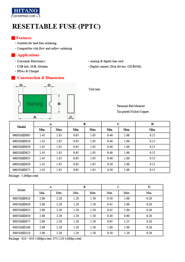 1206SMD025