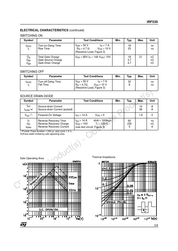 IRF530