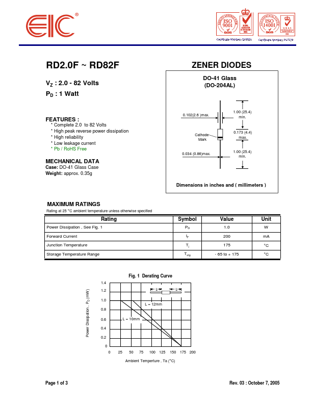 RD2.0F