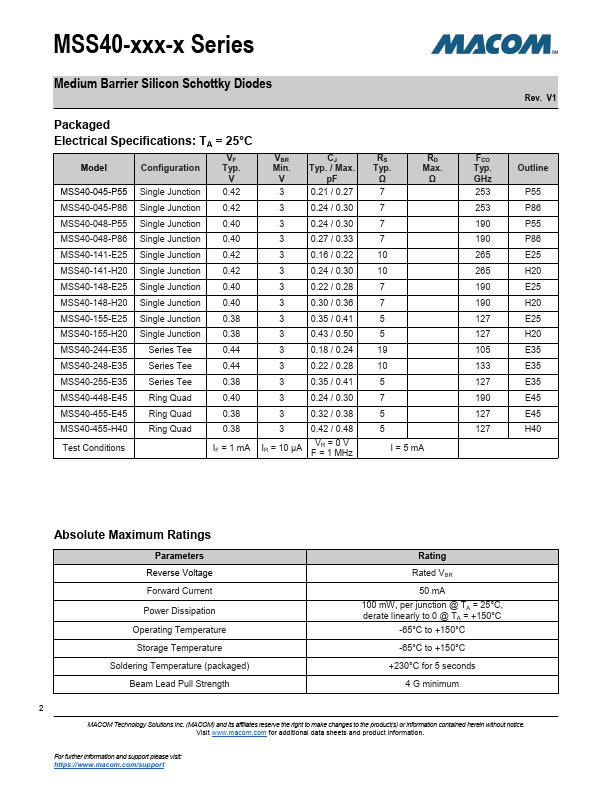 MSS40-141-E25