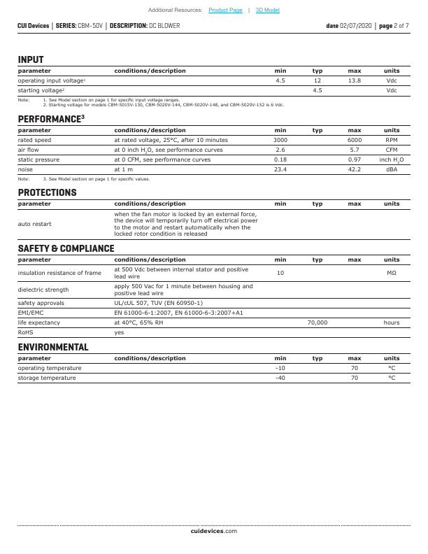 CBM-5015V-150