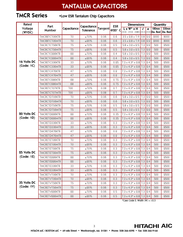 TMCRB1A156KTR