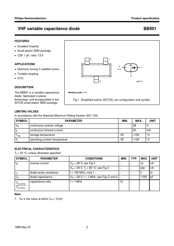 BB901