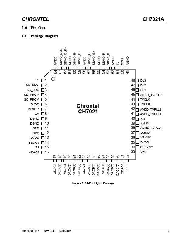 CH7021A