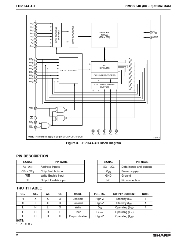 LH5164A