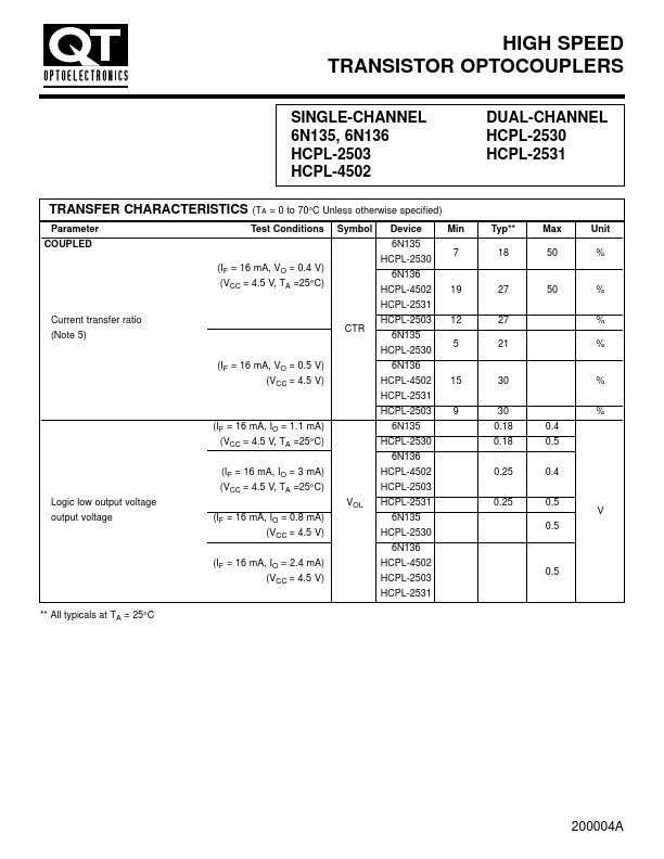 HCPL-2531