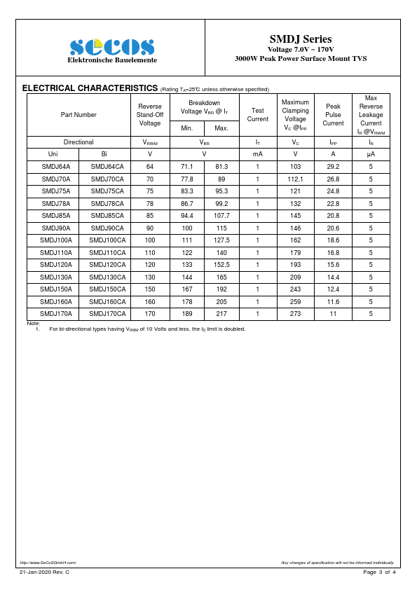 SMDJ140A