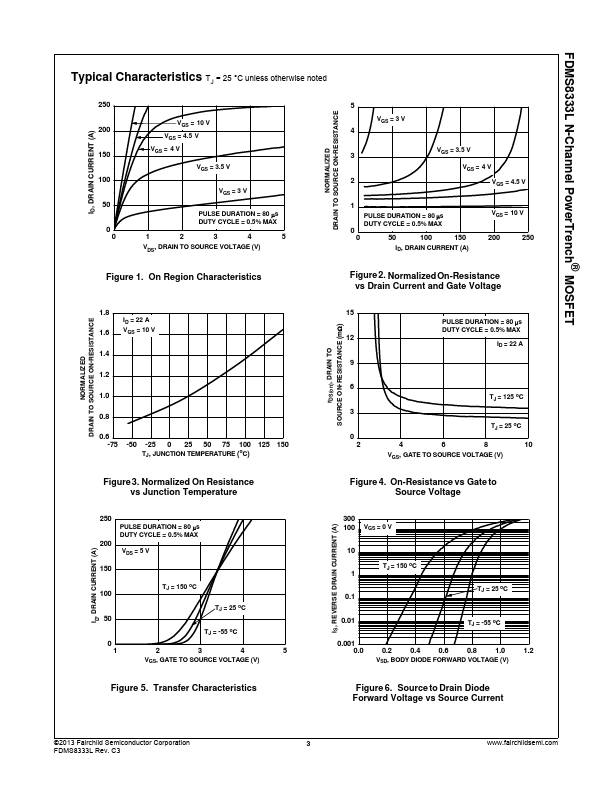 FDMS8333L