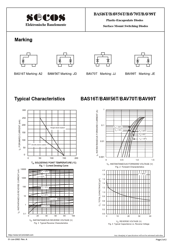 BAS16T