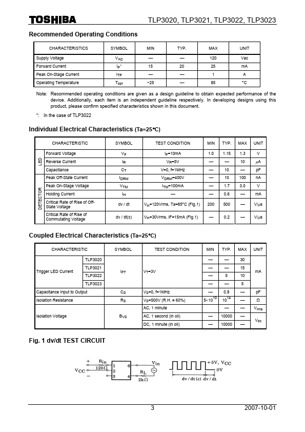 TLP3021