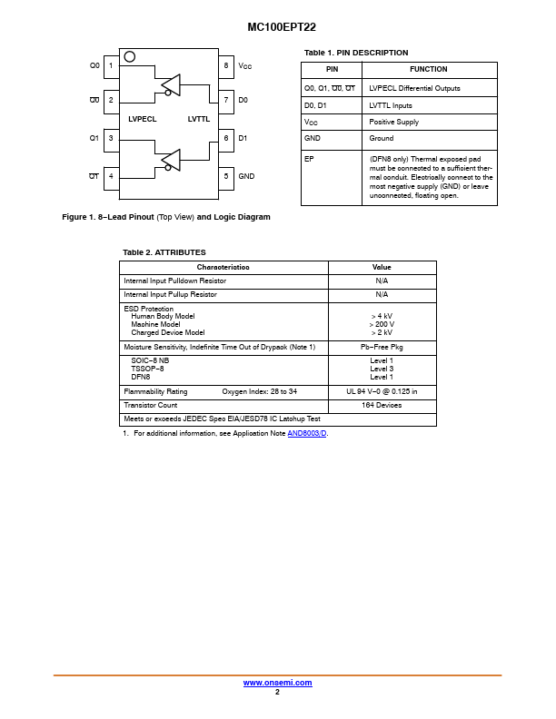 MC100EPT22