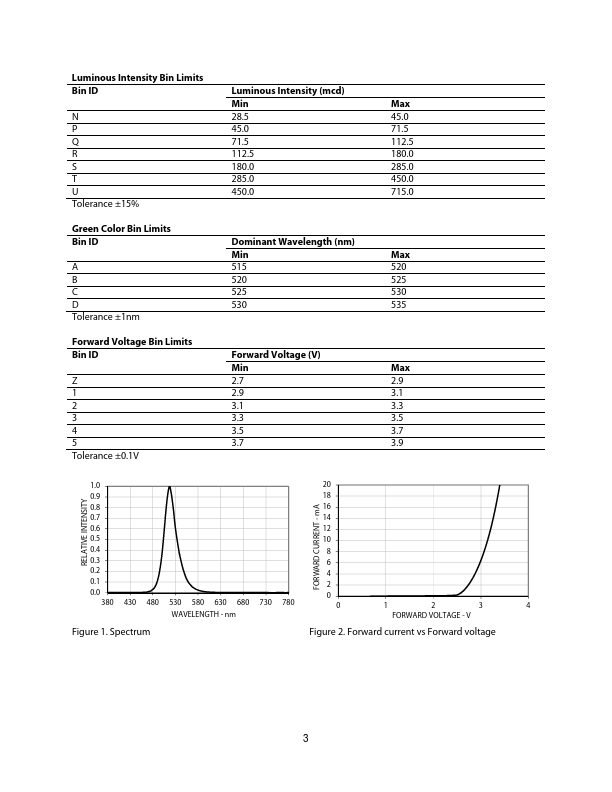 HSMQ-C280