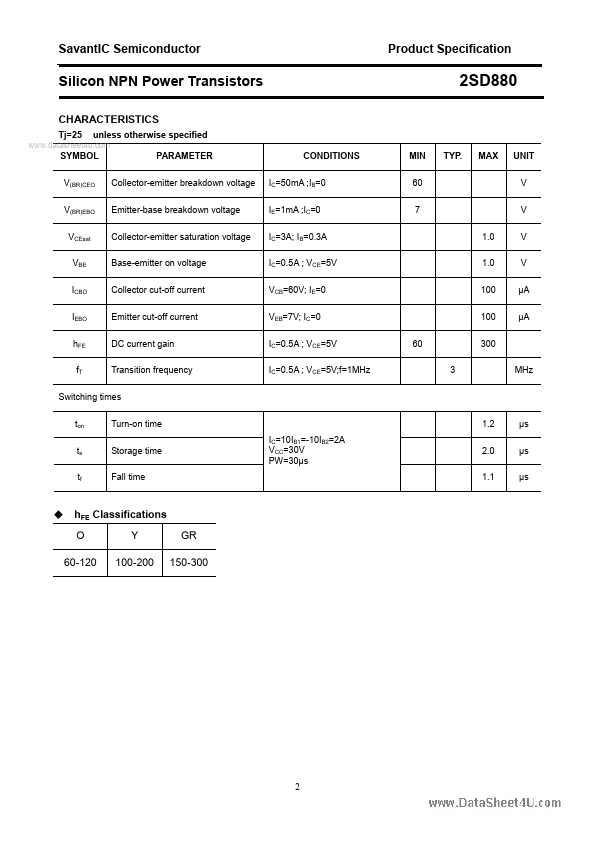 D880