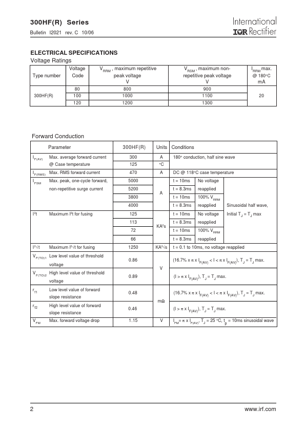 300HFR120