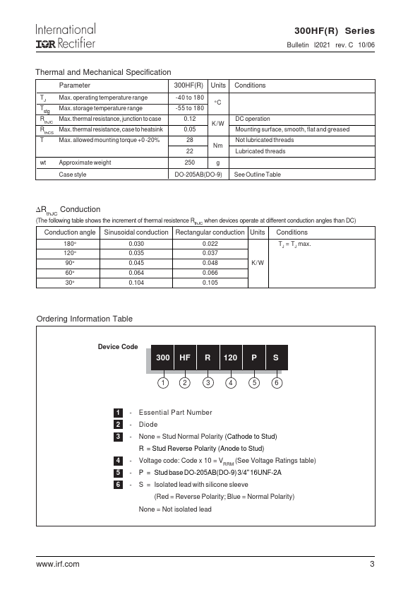 300HFR120