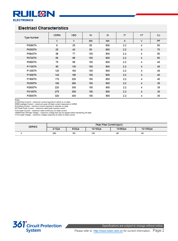 P0640TA