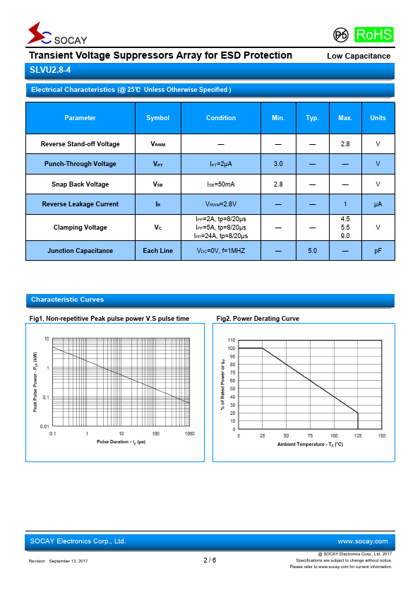 SLVU2.8-4