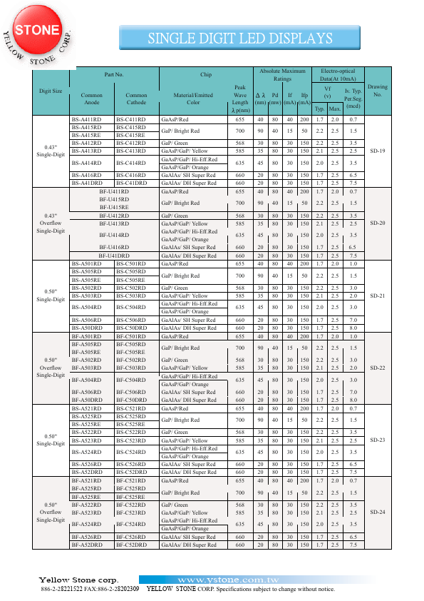 BS-C522RD