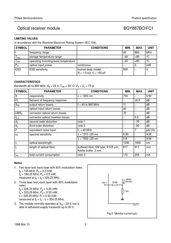 BGY887BO