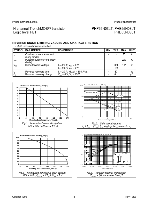 PHD55N03LT