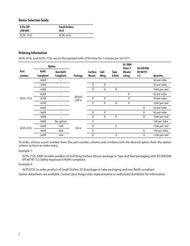 ACPL-072L