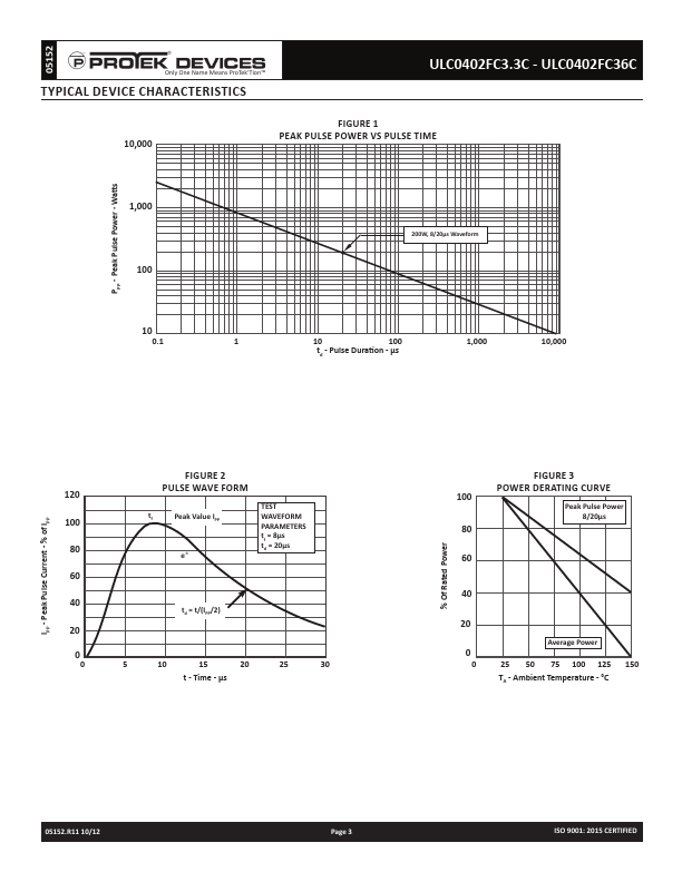 ULC0402FC3.3C