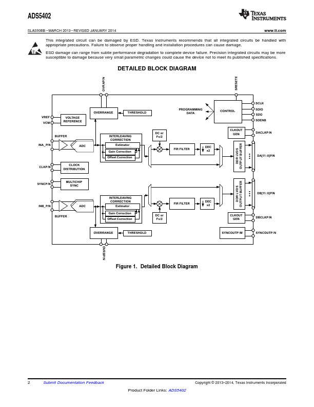 ADS5402