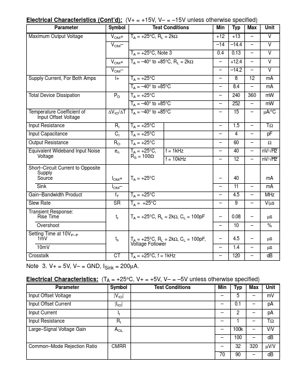 NTE7141