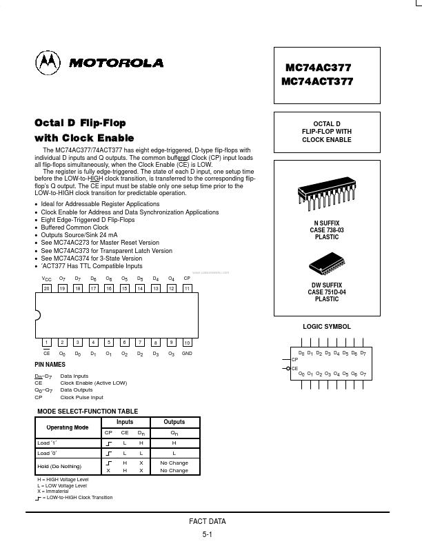 MC74ACT377