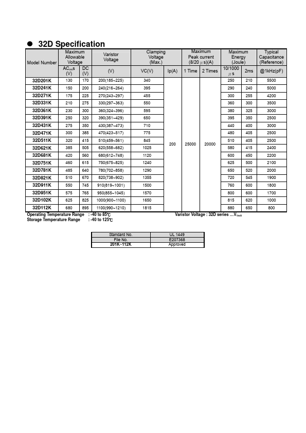 GNR32D751K