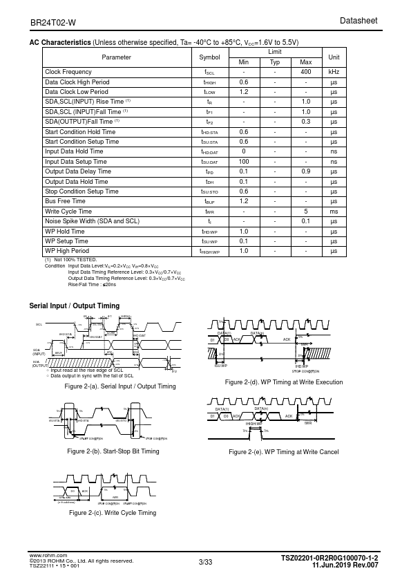 BR24T02NUX-W