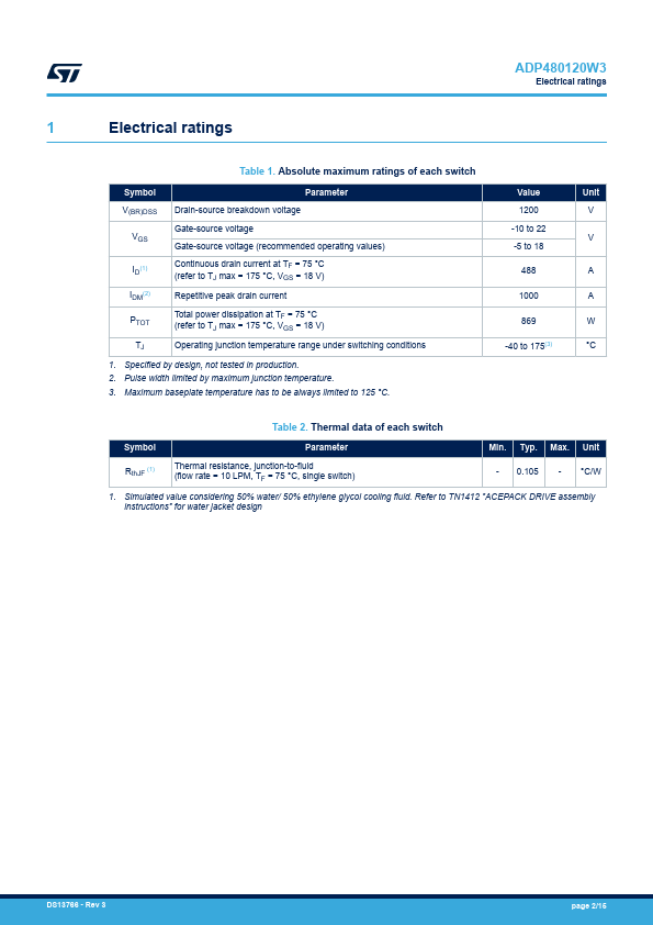 ADP480120W3