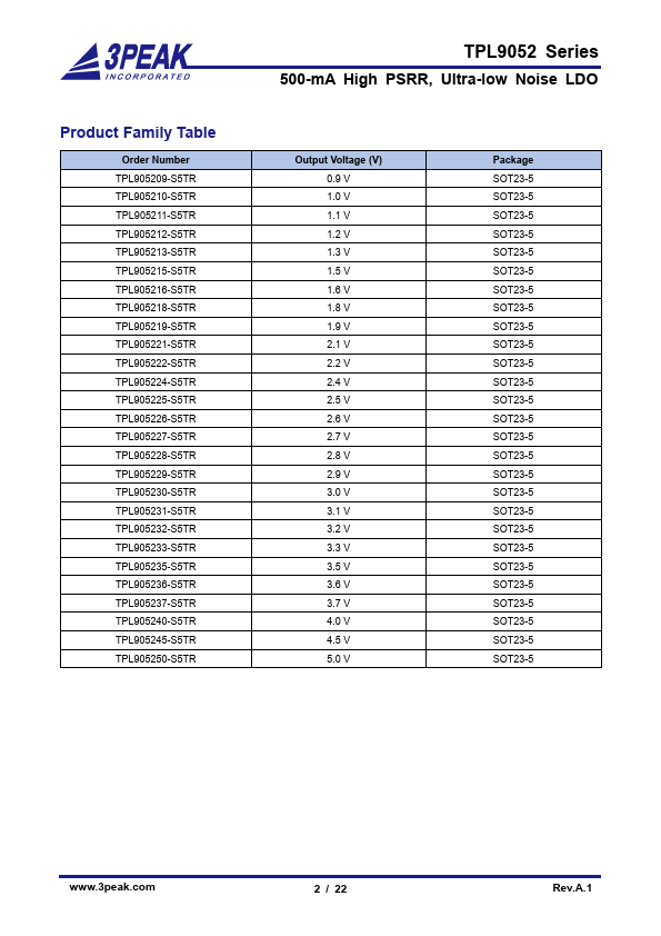 TPL9052