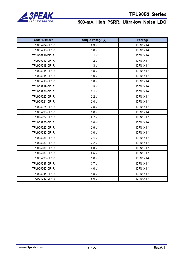 TPL9052