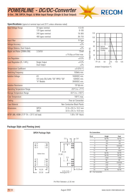 RP03-2415DG