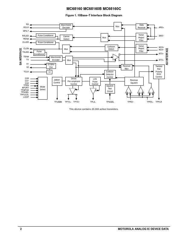 MC68160C