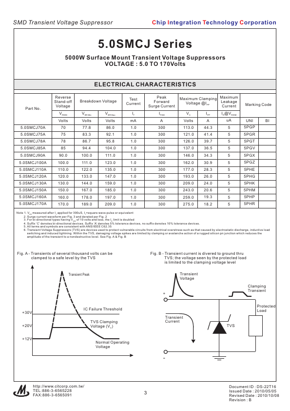 5.0SMCJ130A