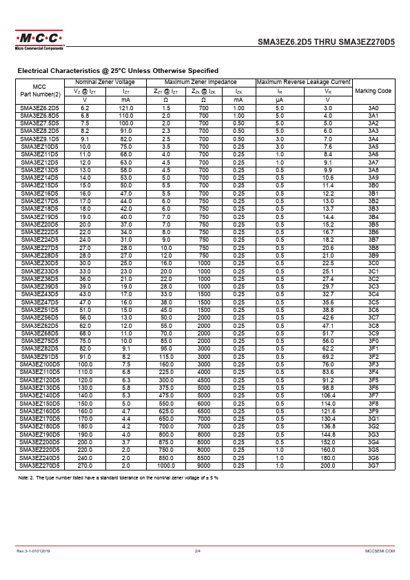 SMA3EZ20D5