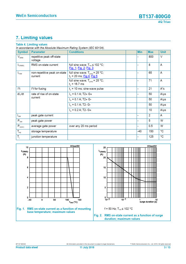 BT137-800G0