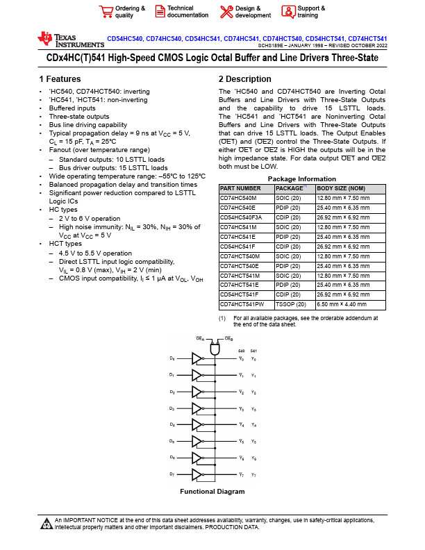 CD74HCT540M