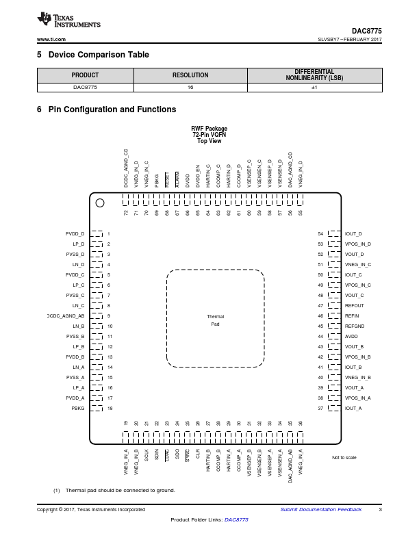 DAC8775